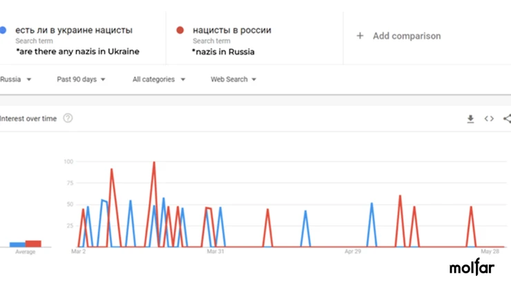 Psychological portrait of a russian people – Molfar