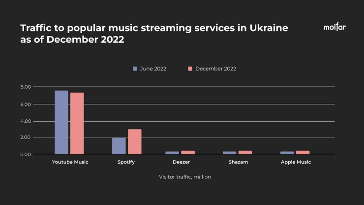 Most viewed polish songs on youtube hot sale