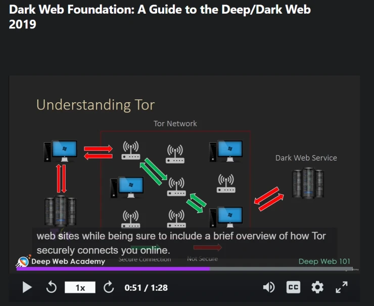 Free Course: Open-Source Intelligence (OSINT) in 5 Hours - Full Course -  Learn OSINT! from Cyber Mentor