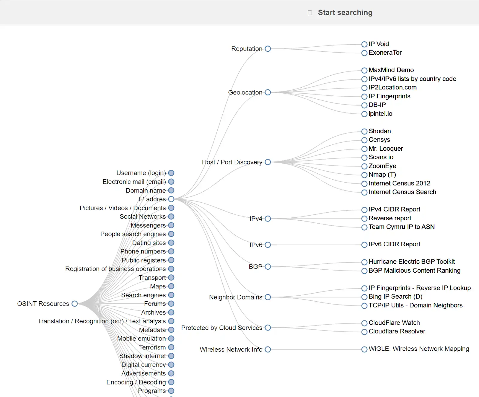 Reverse IP Lookup  #tools #free #unlimited #osint #reverse